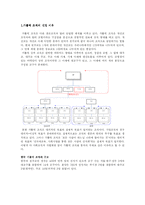 [사회조직론] 한국 가톨릭 조직-3