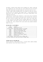[사회조직론] 한국 가톨릭 조직-5