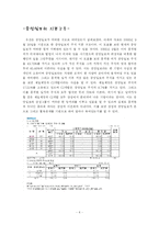 [신문론] 중앙일보 조사-4