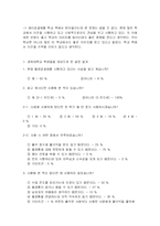 ‘생리공결제’에 대한 보고서-7