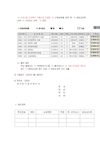 ‘생리공결제’에 대한 보고서-13