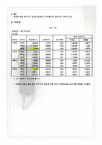 [SPSS 통계실습] 붉은악마 설문조사-6