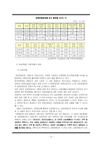 [장애인복지론] 여성장애인의 이중차별, 남성 및 비장애인과의 비교-10