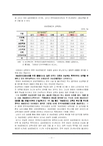[장애인복지론] 여성장애인의 이중차별, 남성 및 비장애인과의 비교-11