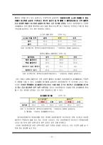 [장애인복지론] 여성장애인의 이중차별, 남성 및 비장애인과의 비교-13