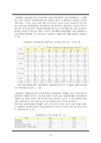 [장애인복지론] 여성장애인의 이중차별, 남성 및 비장애인과의 비교-14