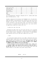 [장애인복지론] 여성장애인의 이중차별, 남성 및 비장애인과의 비교-15
