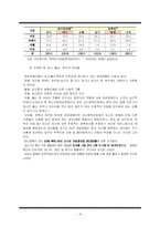 [장애인복지론] 여성장애인의 이중차별, 남성 및 비장애인과의 비교-16