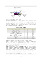 [장애인복지론] 여성장애인의 이중차별, 남성 및 비장애인과의 비교-17