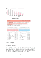 [인적자원관리] 일반 사기업과의 비교를 통해 알아본 공무원 열풍의 이유와 그 문제점-15
