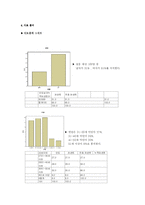 [행정조사방법론] 간접구매방식에 따른 소비자 행태 조사-6