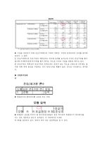[행정조사방법론] 간접구매방식에 따른 소비자 행태 조사-16