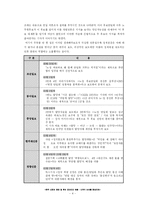 [정치학] 한국 신문의 정당 및 공개지지 허용(미국식 논의를 중심으로)-4