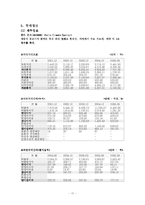 [경영학](주)한라공조 기업분석-15