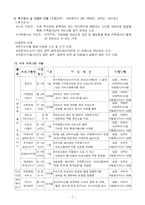 [사회복지] 사업계획서(자원봉사 가족과 재가어르신의 결연 사업)-3