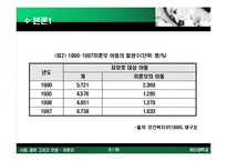 [결혼, 성폭력, 임심, 혼전 임심, 산부인과] 미혼모의 실태와 원인 해결방안-8