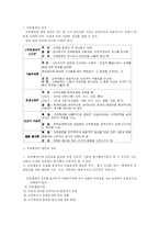 [교육행정] 교육행정의 기초-2