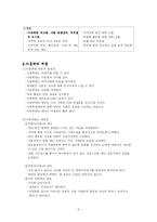[사회복지] 아동복지에 대하여..-6