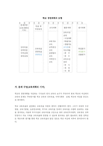 [교육학] 학교경영-3