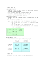[교육학] 인간관계와 갈등관리-7