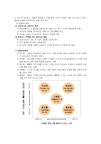 [교육학] 인간관계와 갈등관리-9