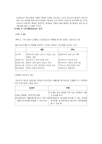 [교육학] 교육경영의 분석적방법 레포트-13