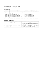 [교육학] 교육경영의 분석방법 report-11