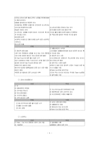 [유통] 국내프랜차이즈-던킨도너츠-8