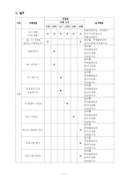 [집단상담,사회복지] 청소년 자아성장 프로그램(실제진행계획서)-7