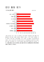 [집단상담,사회복지](5,6회기,최종평가)청소년 자아성장을 위한 프로그램-7
