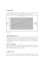 [기업분석] 포스코기업분석-3