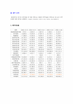 [기업분석] 포스코기업분석-13