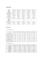 [기업분석] 포스코기업분석-14