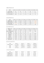 [기업분석] 포스코기업분석-15