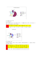 [사회복지] 노인학대에 관하여-10