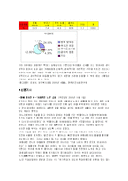 [사회복지] 노인학대에 관하여-12