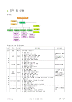 [사회복지] 가족복지-19