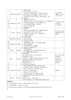 [사회복지] 가족복지-20
