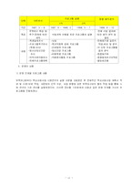 [사회복지] 학교사회사업-11