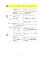 [사회복지] 학교사회사업-12