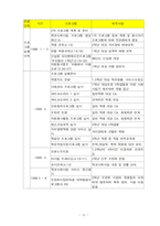 [사회복지] 학교사회사업-13