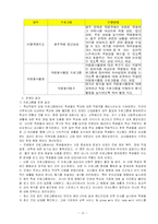 [사회복지] 학교사회사업-16