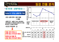 [인사조직] [조직행동론]영화 `리멤버 타이탄` 분석-7