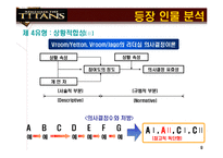 [인사조직] [조직행동론]영화 `리멤버 타이탄` 분석-9