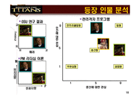 [인사조직] [조직행동론]영화 `리멤버 타이탄` 분석-18