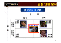 [인사조직] [조직행동론]영화 `리멤버 타이탄` 분석-19