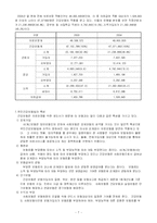 [사회복지보장] 국민건강보험제도-7
