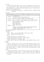 [사회복지보장] 국민건강보험제도-9