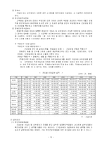 [사회복지보장] 국민건강보험제도-10
