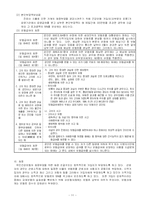 [사회복지보장] 국민건강보험제도-11